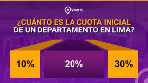 ¿CUÁNTO ES LA CUOTA INICIAL DE UN DEPARTAMENTO EN LIMA?